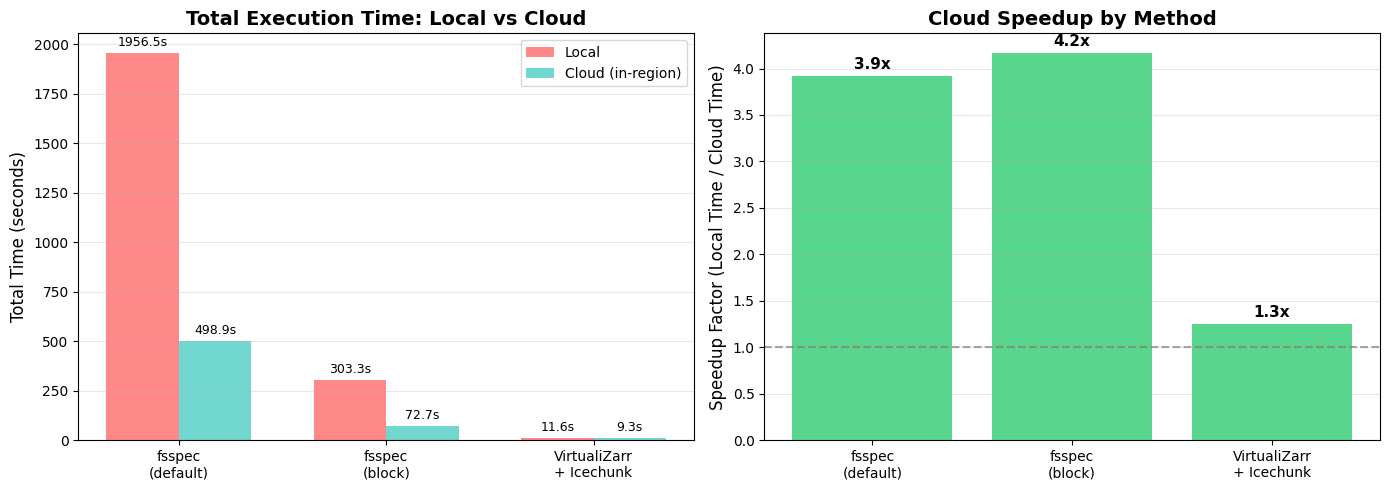 <Figure size 1400x500 with 2 Axes>